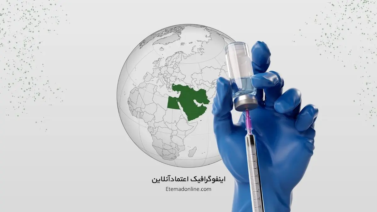 اینفوگرافی| نگاهی به آمار واکسیناسیون کامل کرونا در کشورهای منطقه