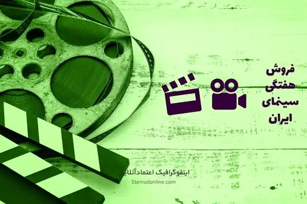 اینفوگرافی| آمار فروش سینمای ایران- هفته اول آبان 1400