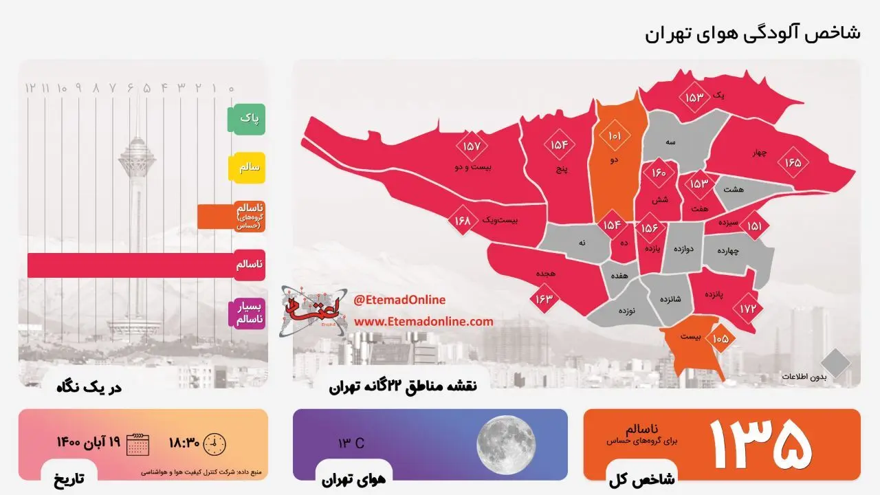 اینفوگرافی| شاخص آلودگی هوای تهران 19 آبان 1400