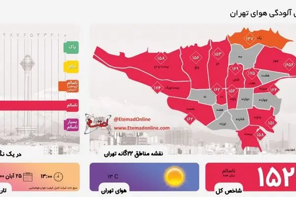 اینفوگرافی| شاخص آلودگی هوای تهران در 25 آبان‌ماه