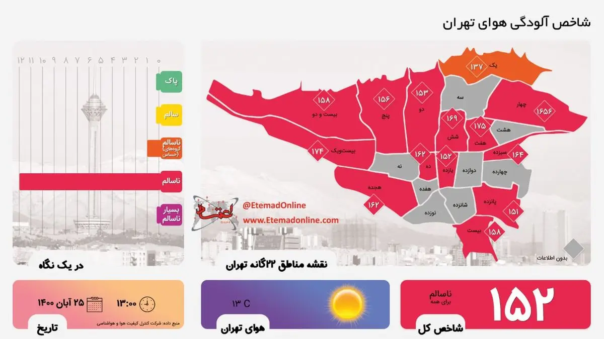 اینفوگرافی| شاخص آلودگی هوای تهران در 25 آبان‌ماه