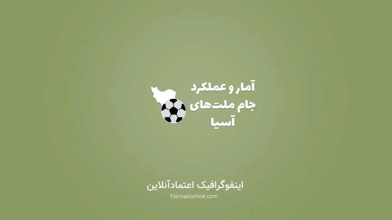 تیتر مصور| آمار بازی‌های جام ملت‌های آسیا و عملکرد تیم ایران