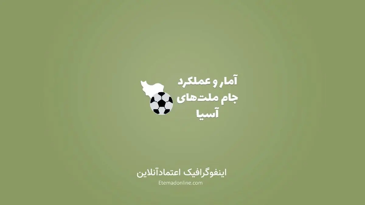 تیتر مصور| آمار بازی‌های جام ملت‌های آسیا و عملکرد تیم ایران
