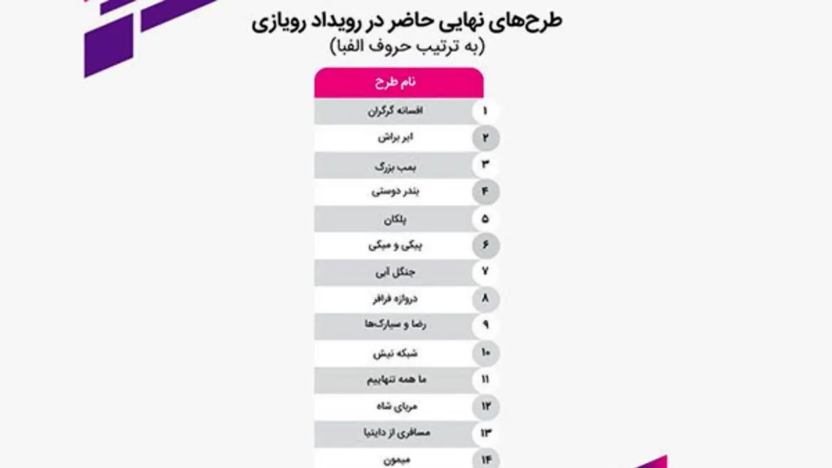طرح‌های نهایی پیچینگ «رویازی» مشخص شدند