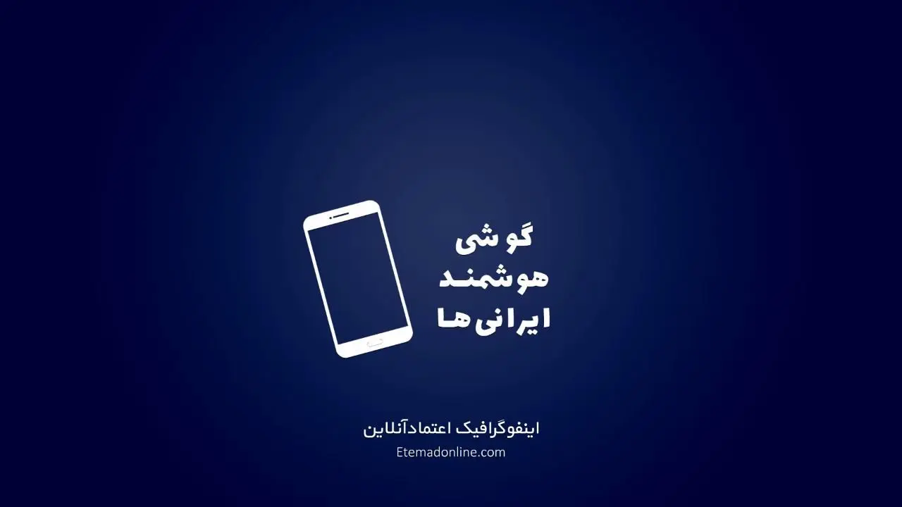 اینفوگرافیک| ایرانی‌ها از چه گوشی همراهی استفاده می‌کنند؟