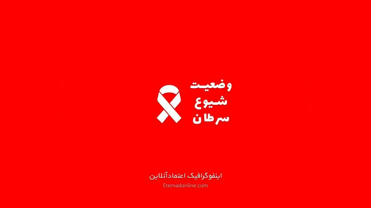 اینفوگرافیک| جغرافیای سرطان در ایران