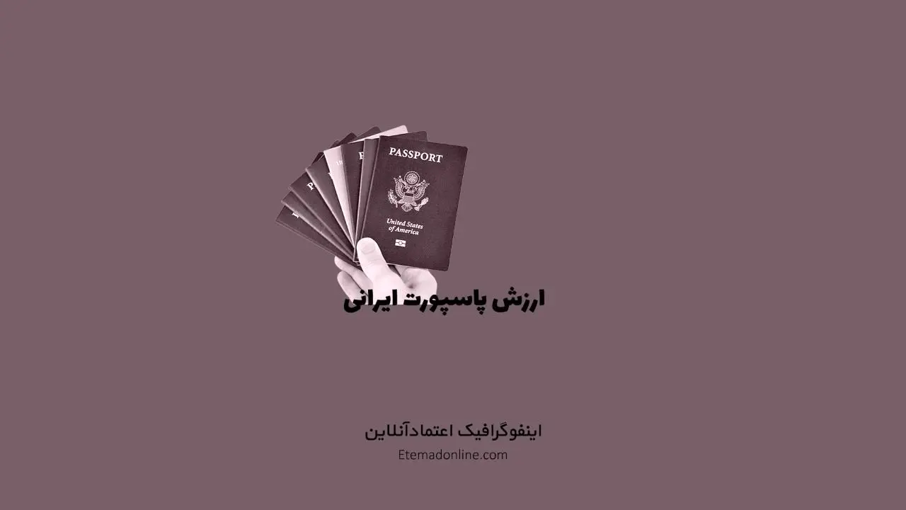اینفوگرافی| پاسپورت کدام کشور منطقه باارزش‌تر است؟