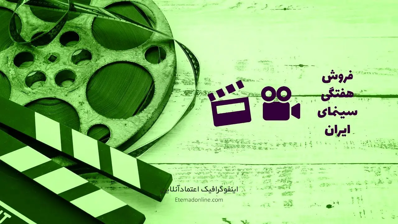 اینفوگرافی| فروش هفتگی سینمای ایران