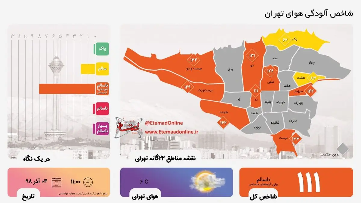 اینفوگرافی| شاخص آلودگی هوای تهران در چهارمین روز آذر 98