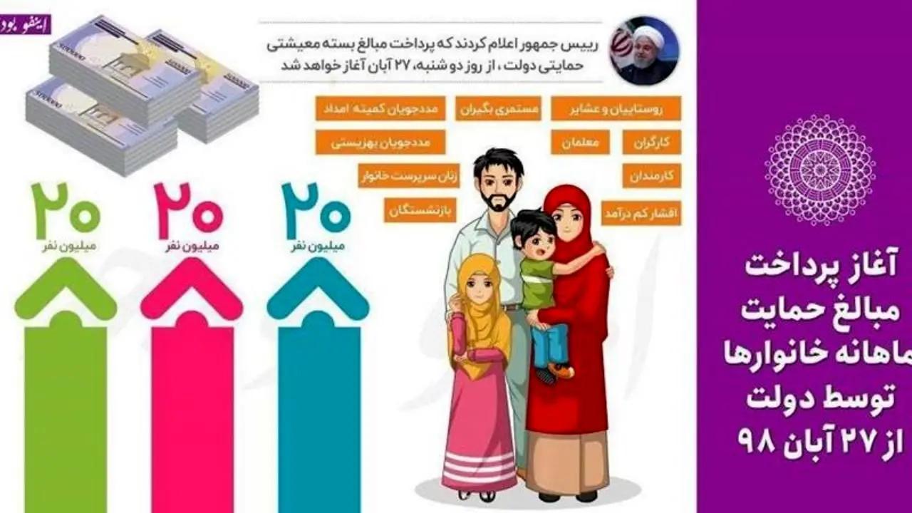 ثبت‌نام در سایت یارانه معیشتی بدون دریافت کد رهگیری ممکن شد