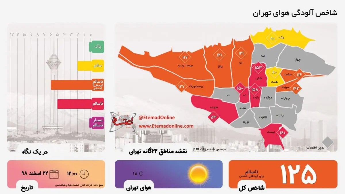 اینفوگرافی| شاخص آلودگی هوای تهران، ناسالم