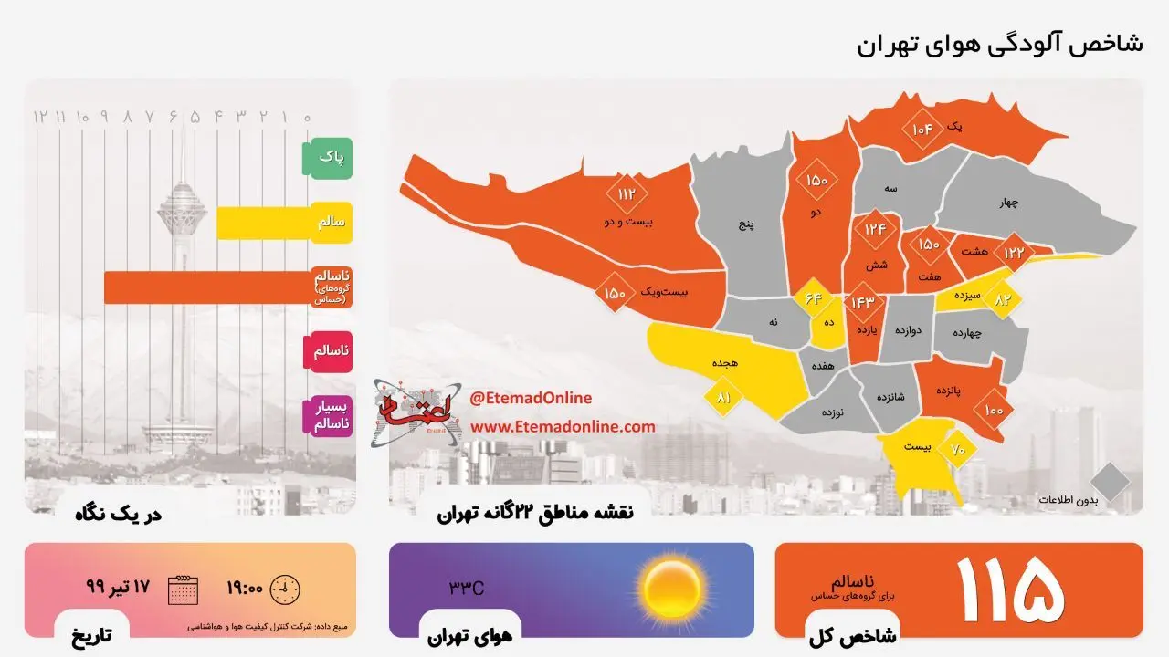 هوای تهران برای چندمین روز متوالی آلوده شد+ اینفوگرافی
