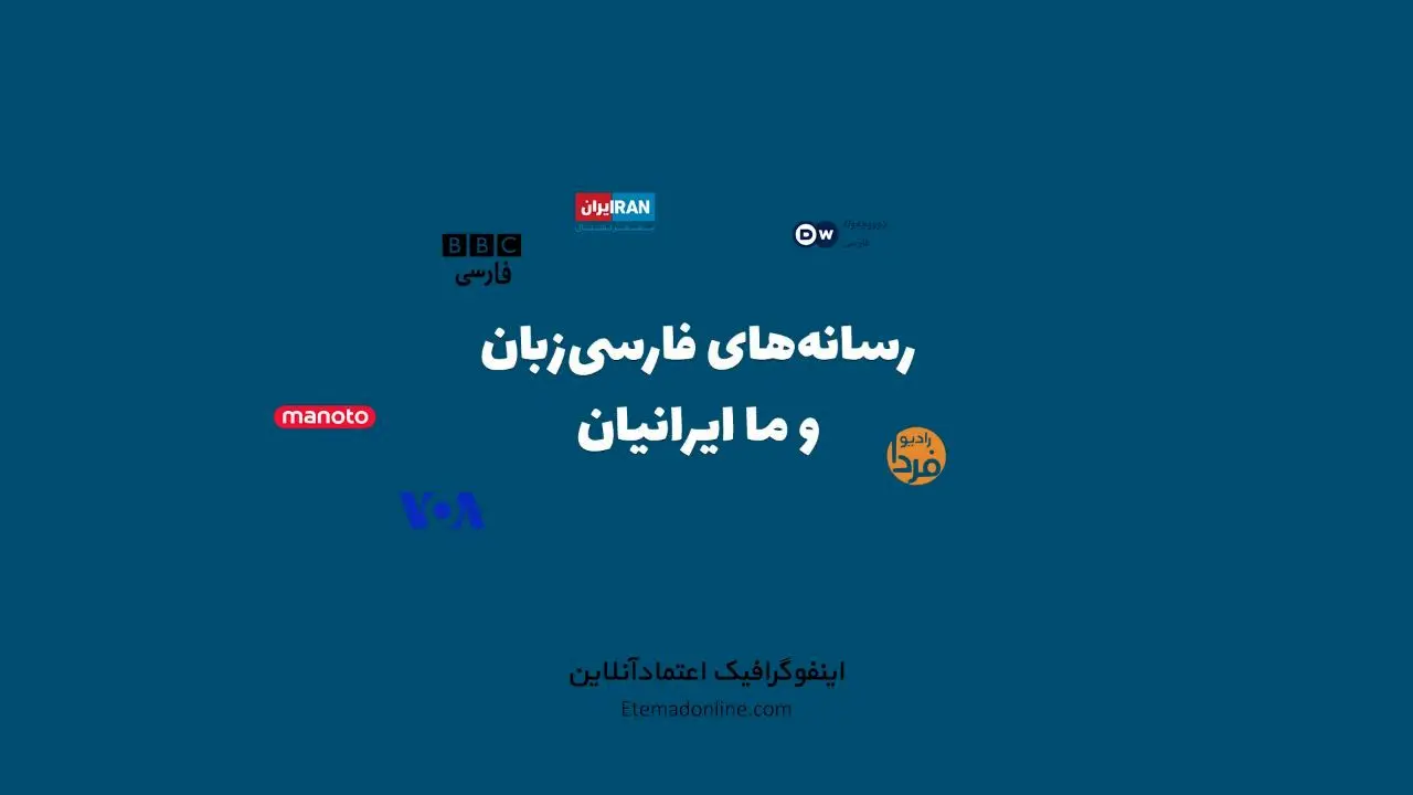 اینفوگرافی| رسانه‌های فارسی‌زبان خارجی چقدر مخاطب دارند؟