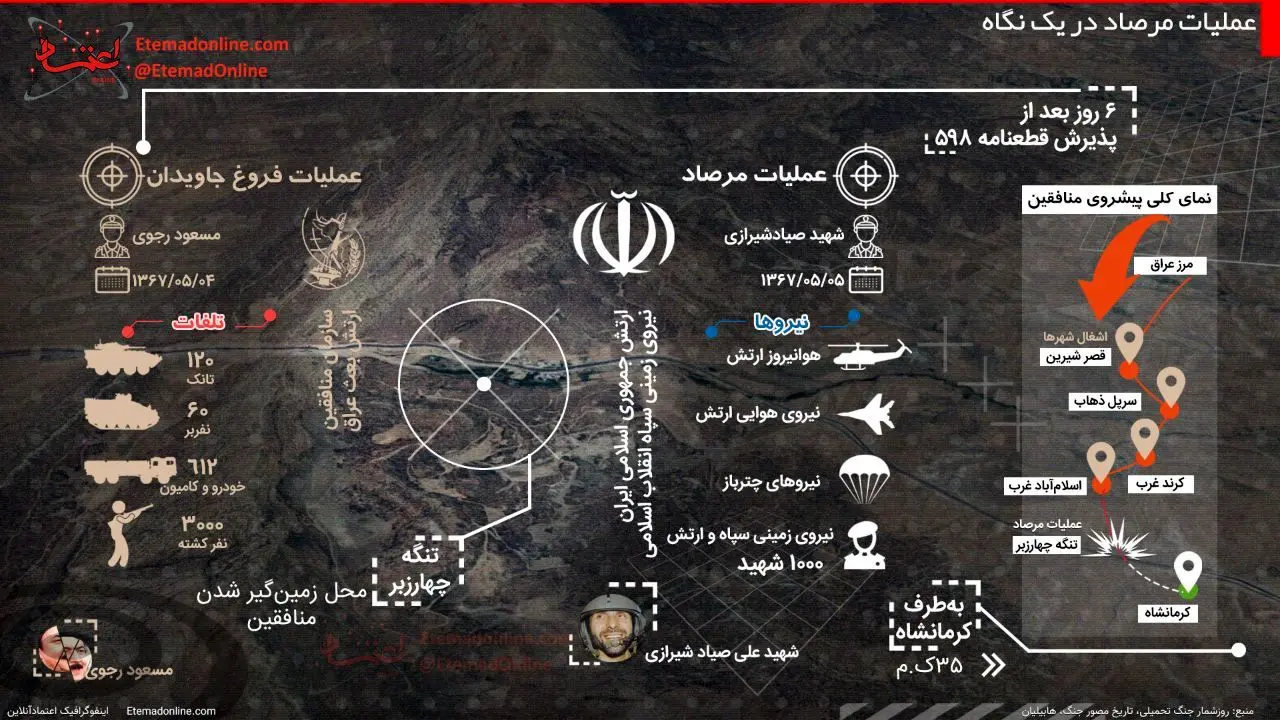 اینفوگرافی| عملیات مرصاد در یک نگاه