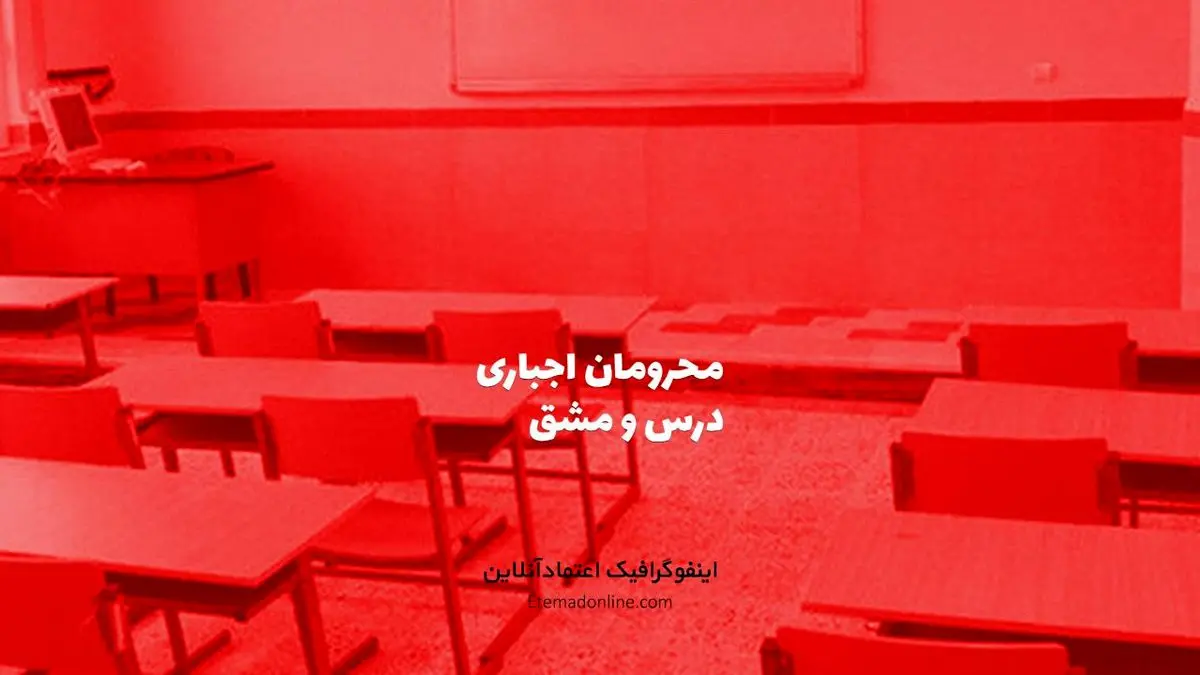 اینفوگرافی| نیم میلیون دانش‌آموز ایرانی از تحصیل جا ماندند
