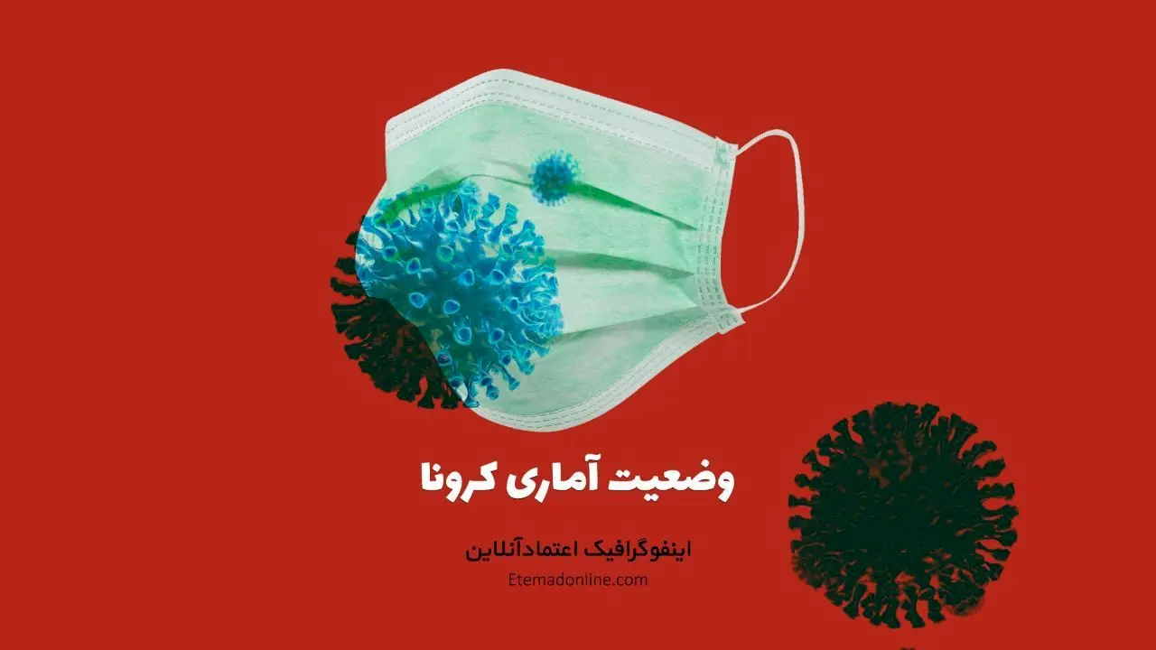 اینفوگرافی | وضعیت استانی و آمار کرونا در ایران - 9 آبان 1399