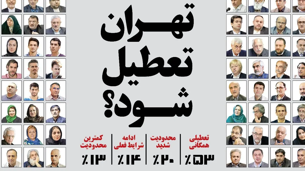 50درصد فعالان سیاسی و اقتصادی خواستار تعطیلی تهران شدند