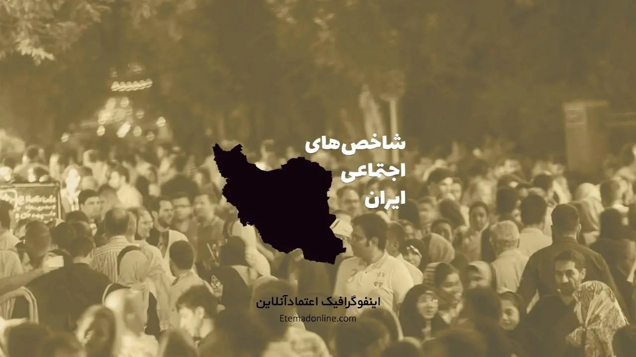 اینفوگرافی| نگاهی به شاخص‌های «پیشرفت اجتماعی» ایران در سال 2020