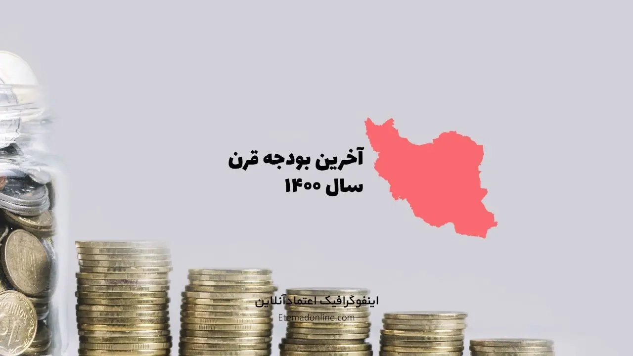 اینفوگرافی| سهم هر ایرانی از بودجه سال 1400 چقدر است؟