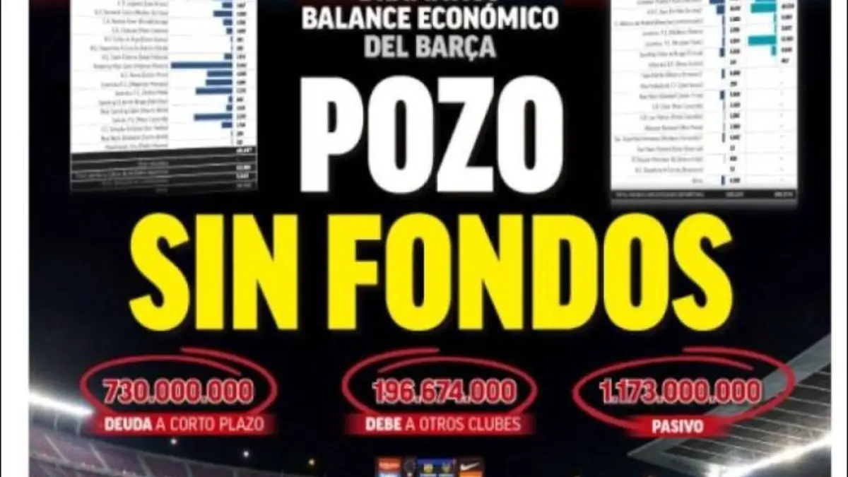 بارسلونا 730 میلیون یورو، بدهی دارد