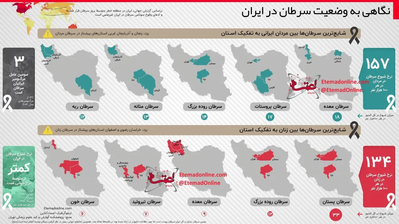 اینفوگرافی| نگاهی به وضعیت سرطان در ایران