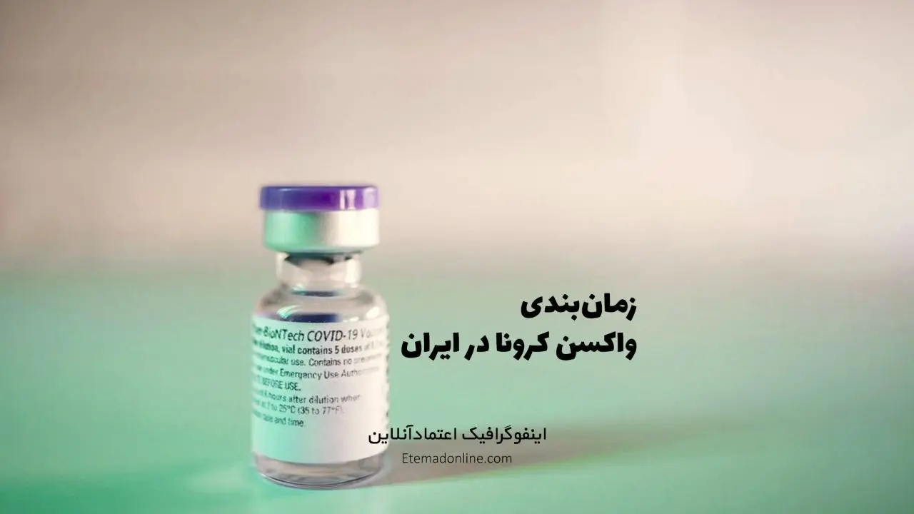 اینفوگرافی| نگاهی به زمان‌بندی واکسیناسیون کرونا در ایران