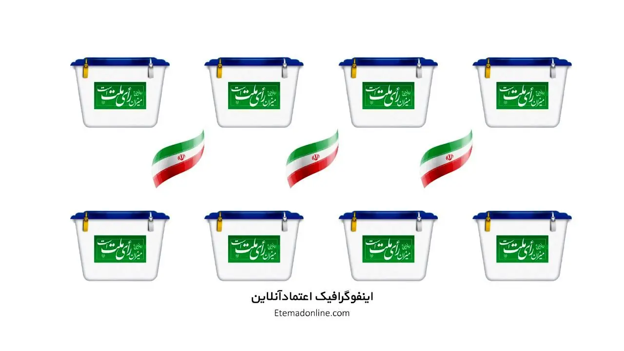 انتخابات 1400| در صورت صحت گفته‌های فارس، انتخابات تبدیل به امری نمایشی و تک‌قطبی می‌شود
