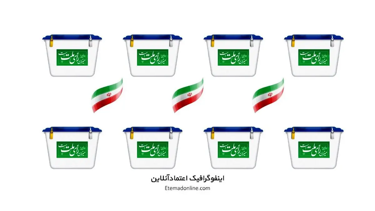 انتخابات 1400| در صورت صحت گفته‌های فارس، انتخابات تبدیل به امری نمایشی و تک‌قطبی می‌شود