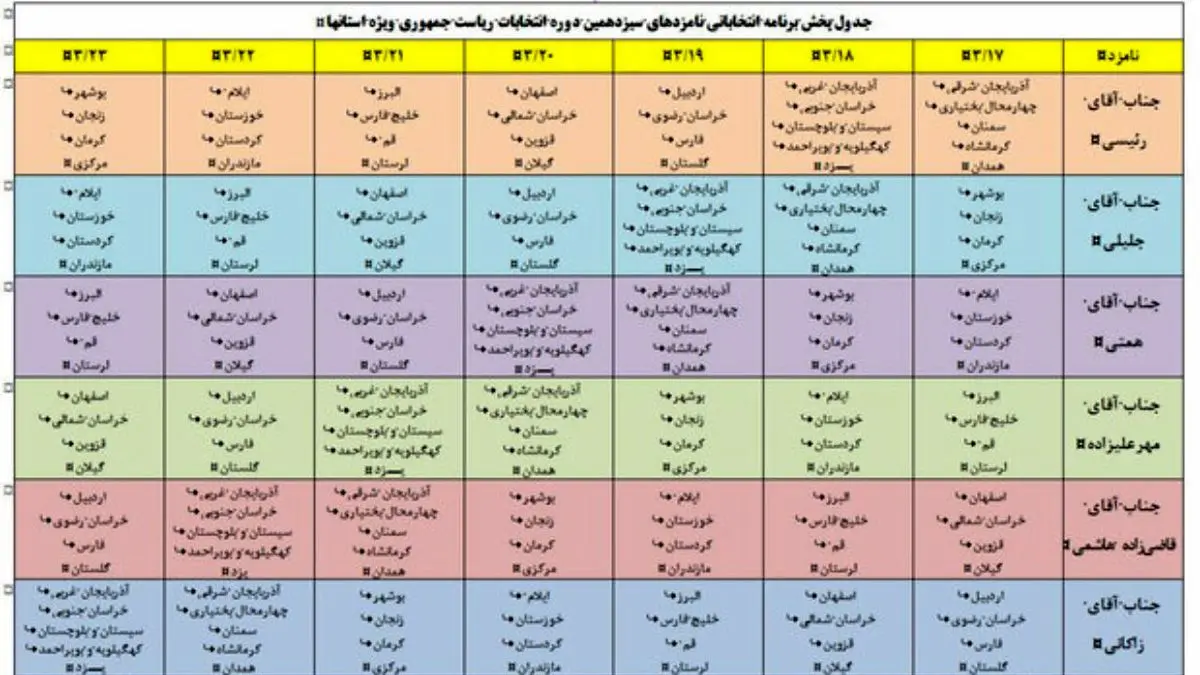 30 برنامه انتخاباتی نامزدهای ریاست جمهوری در 30 شبکه استانی