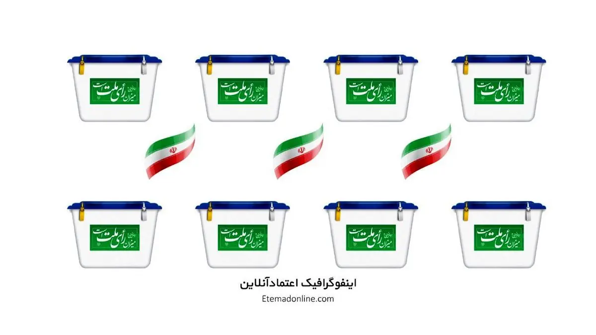 اینفوگرافی| روسای جمهور ایران در دوره اول چقدر رأی داشته‌اند؟