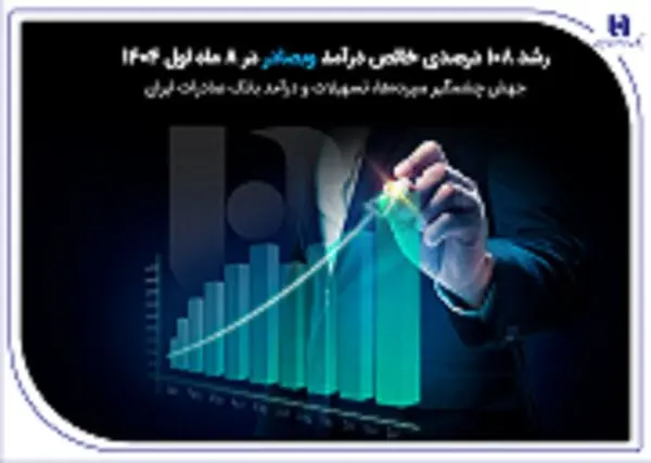 بانك،درصدي،افزايش،درصد،عملياتي،تسهيلات،صادرات،درآمدهاي،مالي، ...