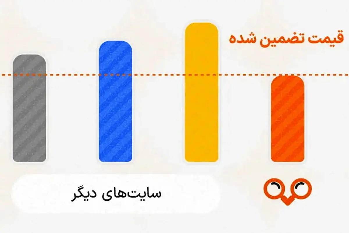 تضمین کف قیمت بلیط هواپیما؛ رونمایی از سرویس جدید سفرمارکت