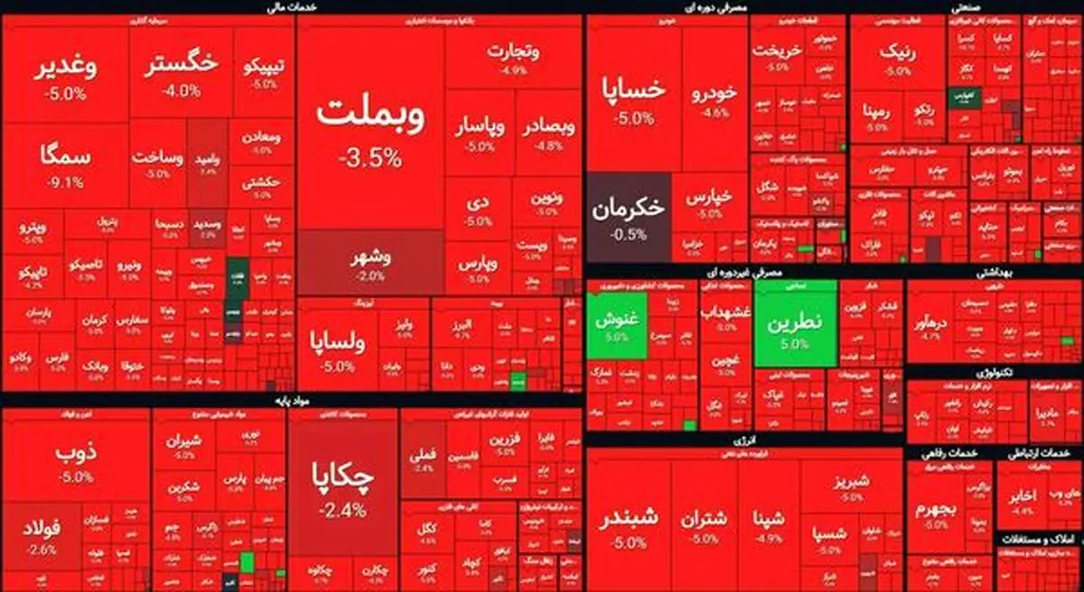 ابهامات زیادی در بورس تهران وجود دارد/ بازار با گزارش‌های ۶ماهه تغییر روند می‌دهد؟