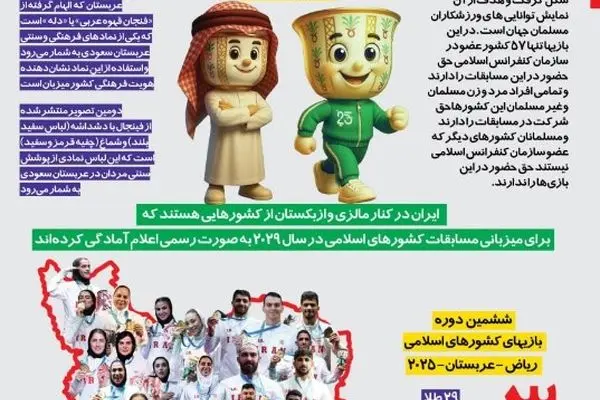 اینفوگرافی | فلسفه بازی‌های همبستگی کشورهای اسلامی؛ ایران در جایگاه سوم