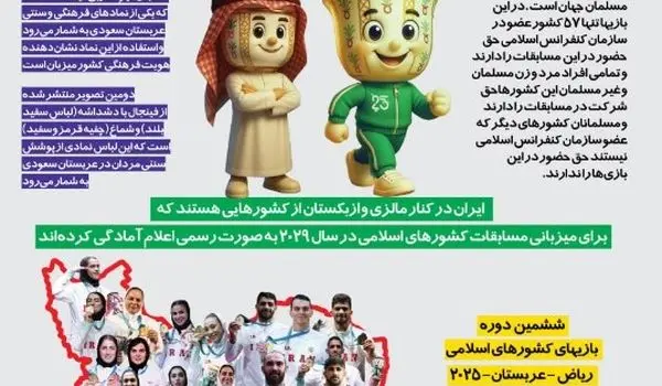 اینفوگرافی | فلسفه بازی‌های همبستگی کشورهای اسلامی؛ ایران در جایگاه سوم