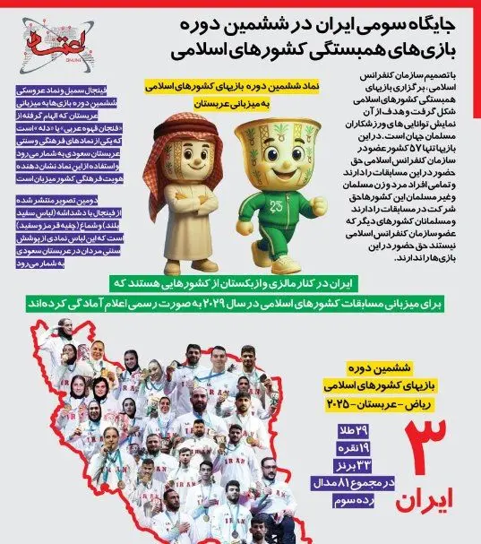 اسلامي،مسلمان