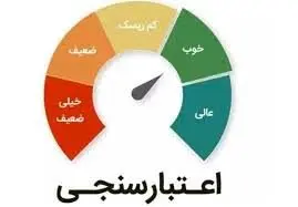 گزارش،ماه،ديركرد،عدد،امتياز،اعتبارسنجي،بگذاريد،نگه،پايين،كوت ...