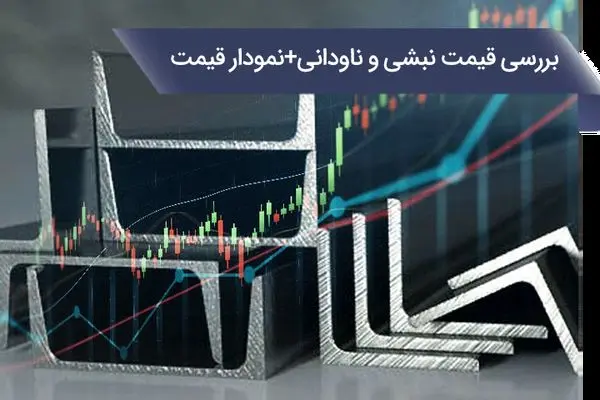 بررسی قیمت نبشی و ناودانی همراه با نمودار

