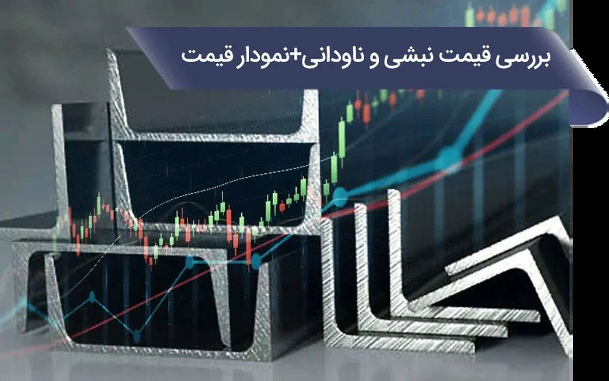 بررسی قیمت نبشی و ناودانی همراه با نمودار

