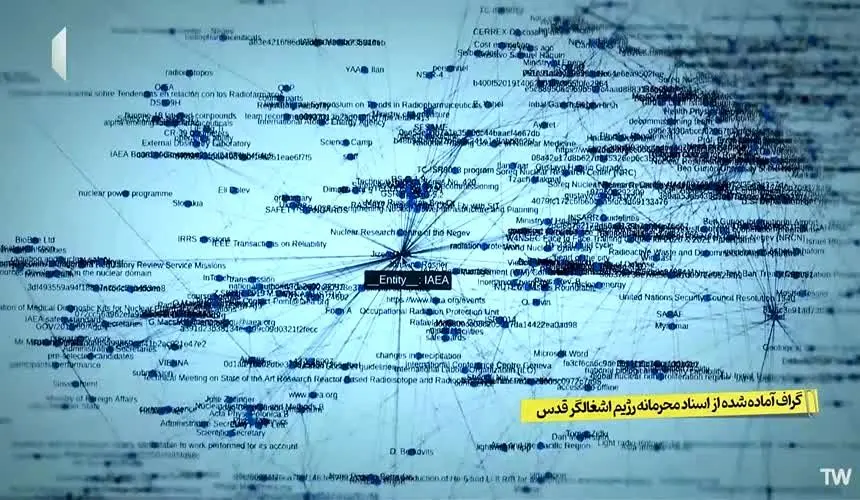 ببینید| انتشار اسنادی از اسرائیل