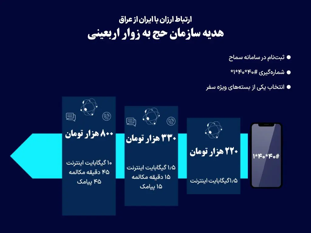 زائران،اربعين،ارتباطي،ستاره،بسته،رومينگ،گيگابايت،سيمكارت
