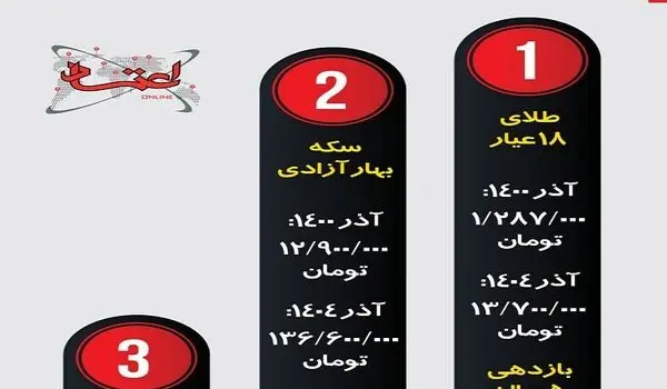 اینفوگرافی| بازدهی ۵ ساله طلا و سکه و دلار چقدر بوده است؟ 