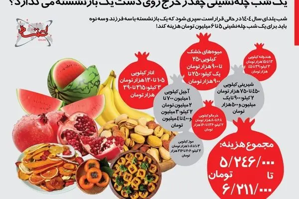اینفوگرافی | یک شب چله‌نشینی چقدر خرج روی دست یک بازنشسته می‌گذارد؟