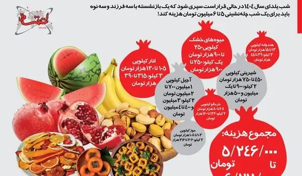 اینفوگرافی | یک شب چله‌نشینی چقدر خرج روی دست یک بازنشسته می‌گذارد؟