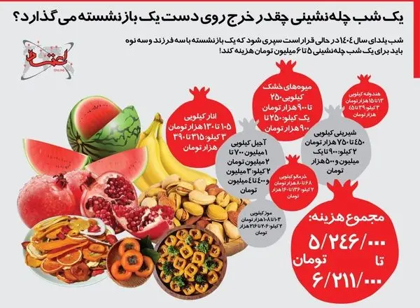 اینفوگرافی | یک شب چله‌نشینی چقدر خرج روی دست یک بازنشسته می‌گذارد؟