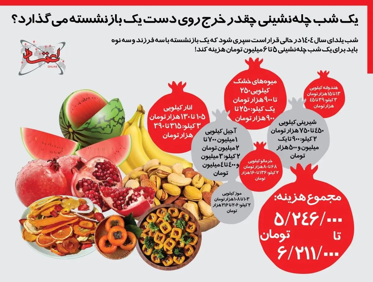 اینفوگرافی | یک شب چله‌نشینی چقدر خرج روی دست یک بازنشسته می‌گذارد؟