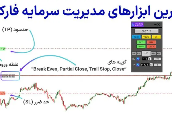 بهترین ابزارهای مدیریت سرمایه فارکس – 5 ابزار مدیریت سرمایه برتر