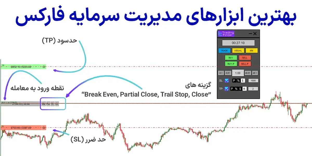 بهترین ابزارهای مدیریت سرمایه فارکس – 5 ابزار مدیریت سرمایه برتر