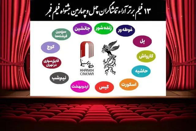 فيلم،فجر،جشنواره،تماشاگران،برگزيده