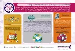 چگونه به صورت غیرحضوری از خدمات و محصولات بانک رفاه کارگران مطلع و بهره‌مند شویم؟